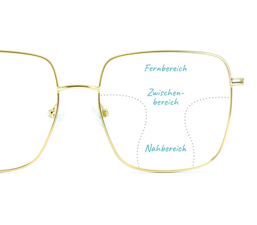 Gleitsichtbrille